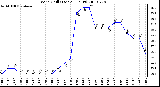 Milwaukee Weather Wind Chill (Last 24 Hours)