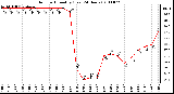 Milwaukee Weather Outdoor Humidity (Last 24 Hours)