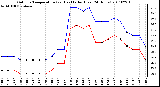 Milwaukee Weather Outdoor Temperature (vs) Heat Index (Last 24 Hours)