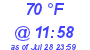 Milwaukee Weather Dewpoint High Low Today