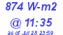 Milwaukee Weather Solar Radiation High Today