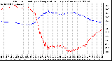 Milwaukee Weather Outdoor Humidity vs. Temperature Every 5 Minutes