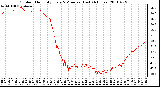 Milwaukee Weather Outdoor Humidity Every 5 Minutes (Last 24 Hours)