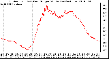 Milwaukee Weather Outdoor Temp (vs) Wind Chill per Minute (Last 24 Hours)