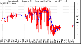 Milwaukee Weather Normalized and Average Wind Direction (Last 24 Hours)