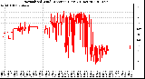 Milwaukee Weather Normalized Wind Direction (Last 24 Hours)