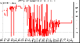 Milwaukee Weather Wind Direction (Last 24 Hours)