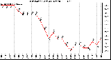 Milwaukee Weather Dew Point (Last 24 Hours)