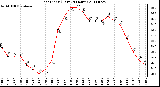 Milwaukee Weather Heat Index (Last 24 Hours)