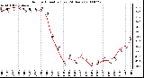 Milwaukee Weather Outdoor Humidity (Last 24 Hours)