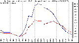 Milwaukee Weather Outdoor Temperature (vs) THSW Index per Hour (Last 24 Hours)