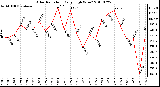 Milwaukee Weather Solar Radiation Daily High W/m2