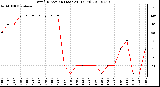 Milwaukee Weather Wind Direction (Last 24 Hours)