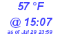 Milwaukee Weather Dewpoint High Low Today