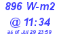 Milwaukee Weather Solar Radiation High Today