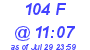 Milwaukee Weather THSW Index High Today