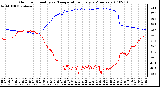 Milwaukee Weather Outdoor Humidity vs. Temperature Every 5 Minutes