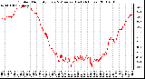 Milwaukee Weather Outdoor Humidity Every 5 Minutes (Last 24 Hours)