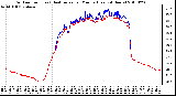 Milwaukee Weather Outdoor Temp (vs) Heat Index per Minute (Last 24 Hours)