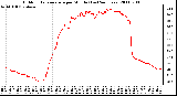 Milwaukee Weather Outdoor Temperature per Minute (Last 24 Hours)