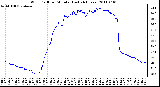 Milwaukee Weather Wind Chill per Minute (Last 24 Hours)