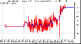 Milwaukee Weather Normalized and Average Wind Direction (Last 24 Hours)