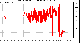 Milwaukee Weather Wind Direction (Last 24 Hours)