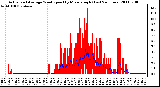 Milwaukee Weather Actual and Average Wind Speed by Minute mph (Last 24 Hours)