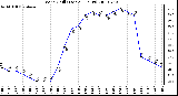 Milwaukee Weather Wind Chill (Last 24 Hours)