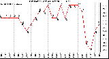 Milwaukee Weather Dew Point (Last 24 Hours)