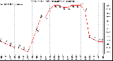 Milwaukee Weather Heat Index (Last 24 Hours)