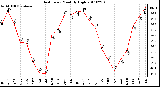 Milwaukee Weather Heat Index Monthly High