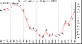 Milwaukee Weather Outdoor Humidity (Last 24 Hours)