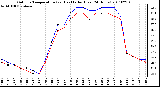 Milwaukee Weather Outdoor Temperature (vs) Heat Index (Last 24 Hours)