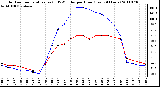 Milwaukee Weather Outdoor Temperature (vs) THSW Index per Hour (Last 24 Hours)