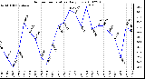 Milwaukee Weather Outdoor Temperature Daily Low