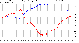 Milwaukee Weather Outdoor Humidity vs. Temperature Every 5 Minutes