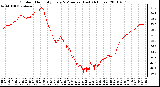 Milwaukee Weather Outdoor Humidity Every 5 Minutes (Last 24 Hours)