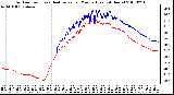 Milwaukee Weather Outdoor Temp (vs) Heat Index per Minute (Last 24 Hours)