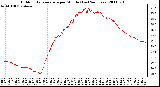 Milwaukee Weather Outdoor Temperature per Minute (Last 24 Hours)