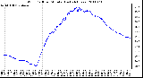 Milwaukee Weather Wind Chill per Minute (Last 24 Hours)