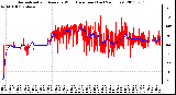 Milwaukee Weather Normalized and Average Wind Direction (Last 24 Hours)