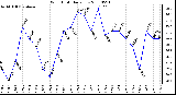 Milwaukee Weather Wind Chill Daily Low