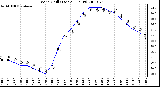 Milwaukee Weather Wind Chill (Last 24 Hours)