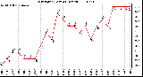 Milwaukee Weather Dew Point (Last 24 Hours)