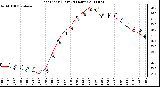 Milwaukee Weather Heat Index (Last 24 Hours)