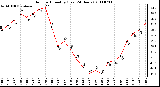 Milwaukee Weather Outdoor Humidity (Last 24 Hours)