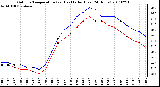 Milwaukee Weather Outdoor Temperature (vs) Heat Index (Last 24 Hours)