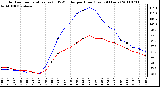 Milwaukee Weather Outdoor Temperature (vs) THSW Index per Hour (Last 24 Hours)