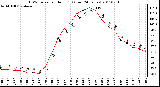 Milwaukee Weather THSW Index per Hour (F) (Last 24 Hours)